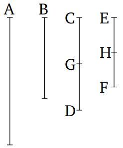 Euclid Elements Book 7 Proposition 20.png